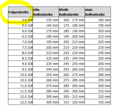 Minimal gegenseitig vertrauen felgenbreite 8j welche reifen Schrei ...