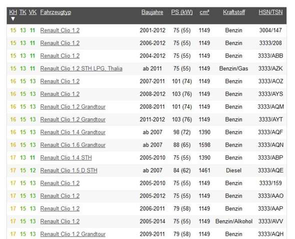 Neues Auto Aber Welches Nur Auto Und Motorrad Autokauf