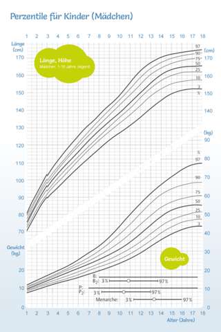 Wieviel Muss Ein Madchen Mit 15 Jahren Wiegen Sport Und Fitness Gewicht Normal Wieviel Muss Ein Madchen Mit 15 Jahren Wiegen Sport Und Fitness Gewicht Normal
