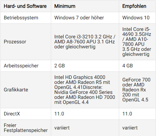 Bild zum Beitrag