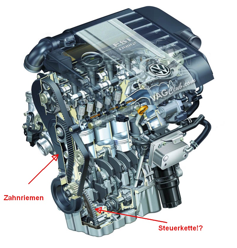 Mazda 6 2.2 Diesel Zahnriemen Oder Steuerkette Hat mein Auto Zahnriemen oder Steuerkette? (Auto und Motorrad)