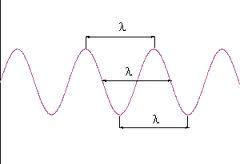 Wellenlänge - (Physik, Wellenlänge)