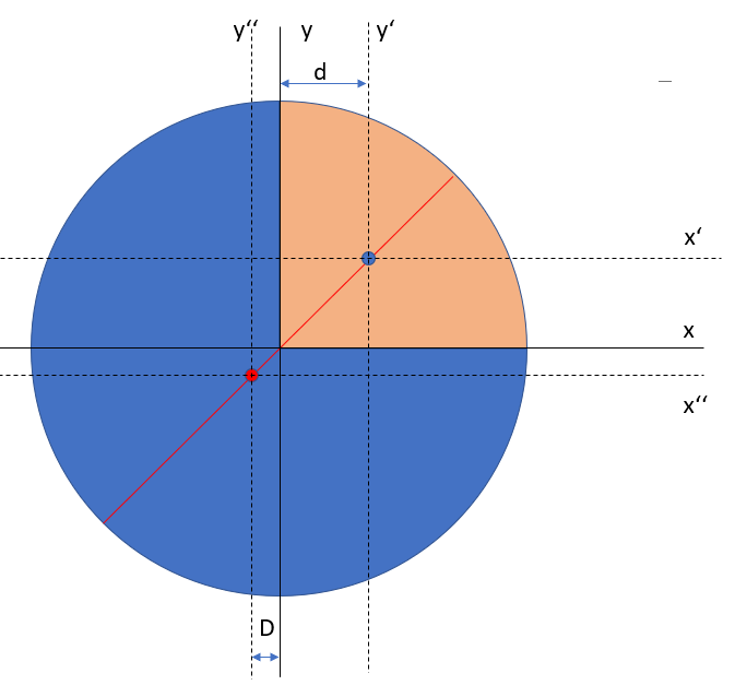 Flächenmoment Dreiviertelkreis? (Physik, Maschinenbau, Technische Mechanik)