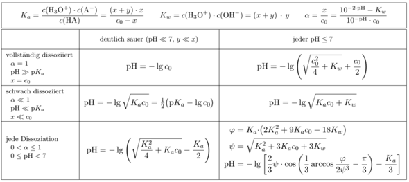 Ph Wert Von Salzsaure Berechnen Schule Chemie Chemieunterricht