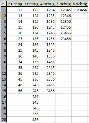 Wie viele Kombinationen gibt es für 1,2, 3,4,5,6? (Mathe, Mathematik