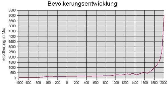 - (Politik, Meinung, Welt)