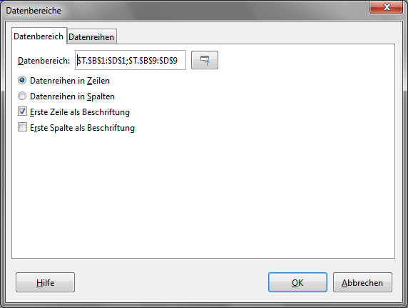 Openoffice Diagramm Aus Tabelle Mit Kategorien Erstellen Computer