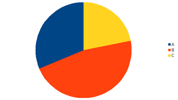 Openoffice Diagramm Aus Tabelle Mit Kategorien Erstellen Computer