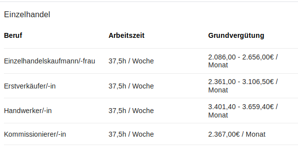 Was verdient man nach der Ausbildung zum Einzelhandelskaufmann? (Geld