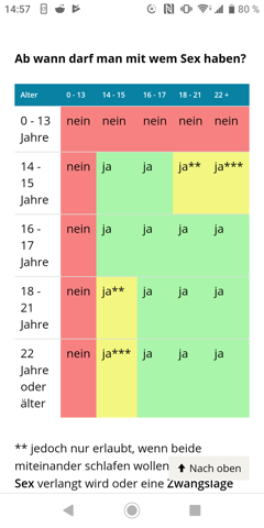 Ab welchem Alter darf man das? Von 7? (Liebe, Sex) - 0 Big Ab welchem Alter darf man das? Von 7? (Liebe, Sex) - 0 Big