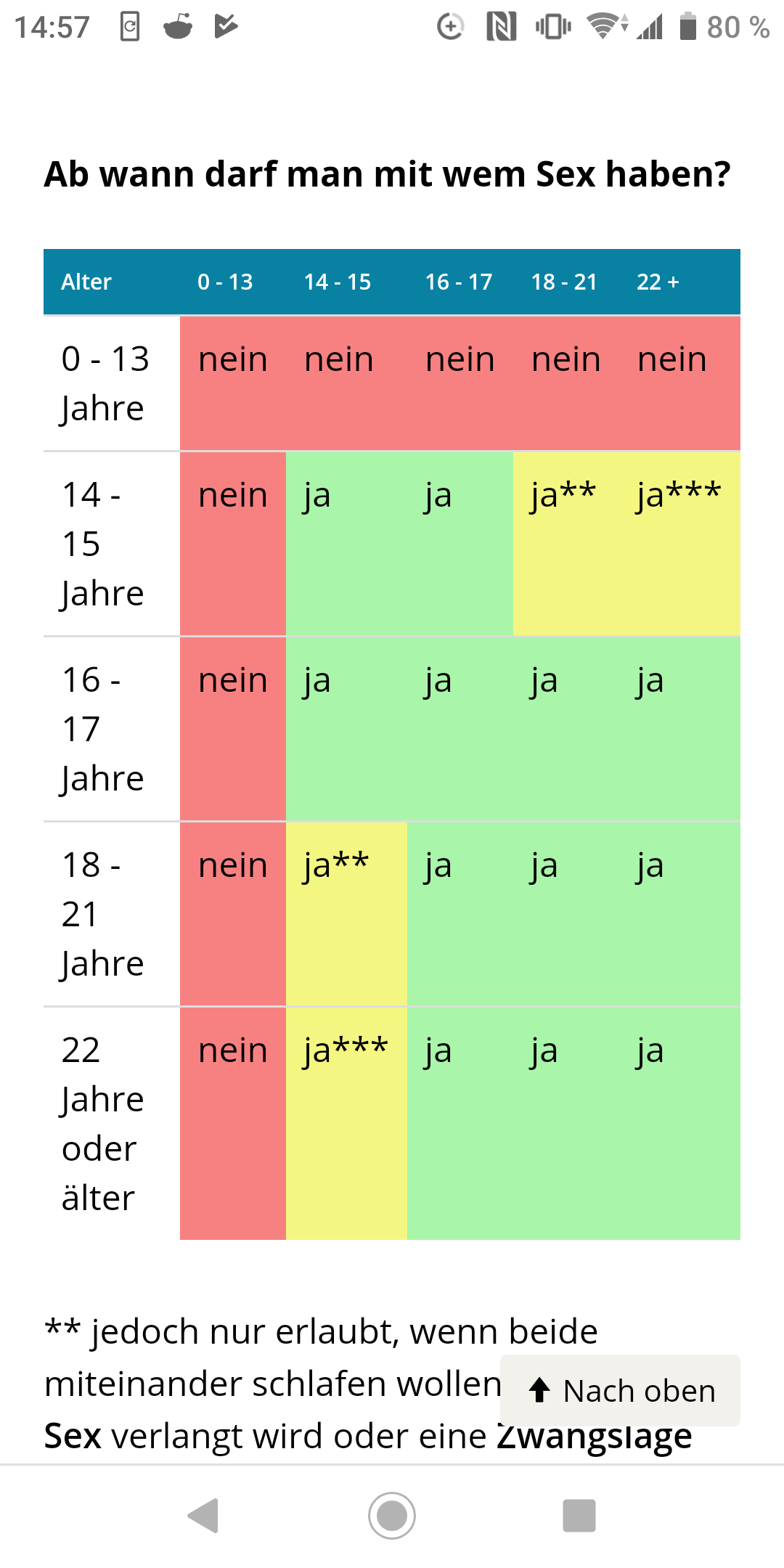 Ab welchem Alter darf man das? Von 7? (Liebe, Sex) Ab welchem Alter darf man das? Von 7? (Liebe, Sex)