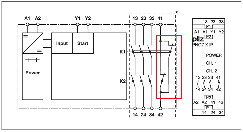 PILZ PNOZ? (Computer, Technik, Technologie)