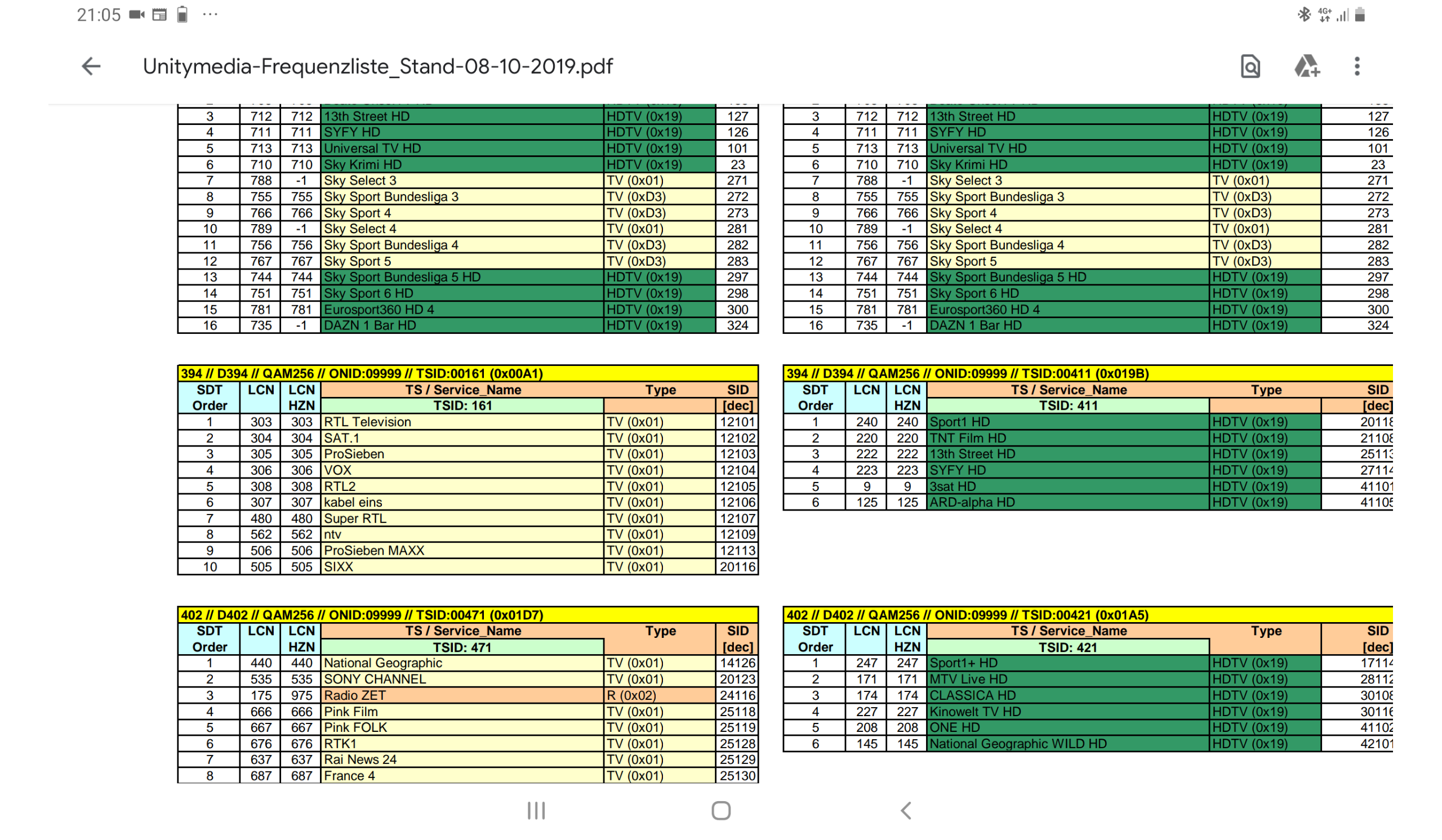 Warum empfange ich keine große Privaten Sender wie Pro7? (Technik, Technologie, Fernsehen) Warum empfange ich keine große Privaten Sender wie Pro7? (Technik, Technologie, Fernsehen)