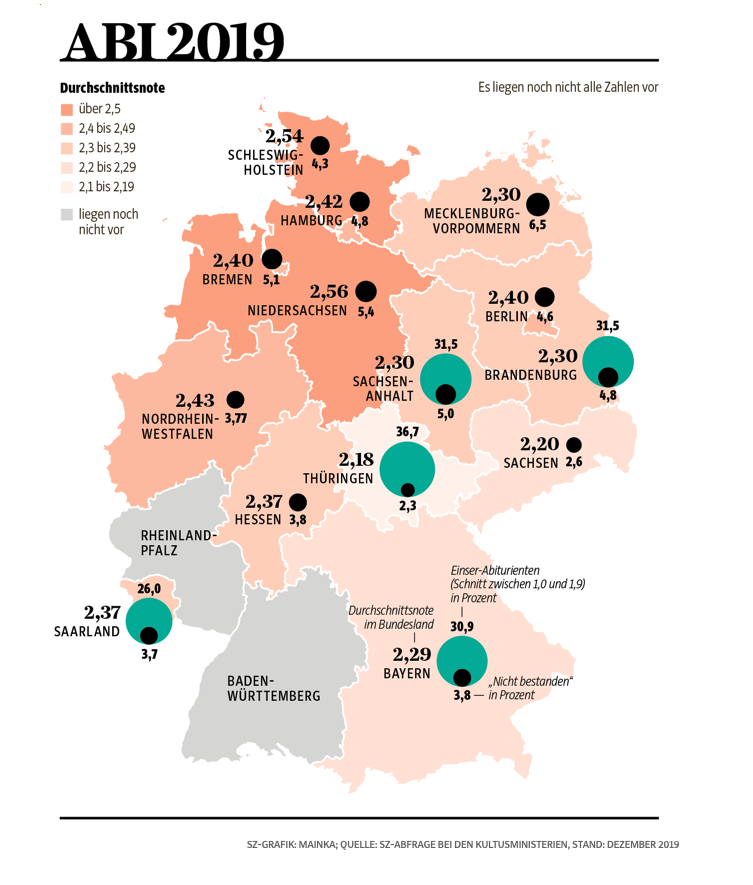 Ist das Abitur in Bayern wirklich schwerer als im Rest von Deutschland? (Schule, Ausbildung und