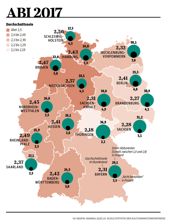 Welches Bundesland Hat Das Schwerste Abitur
