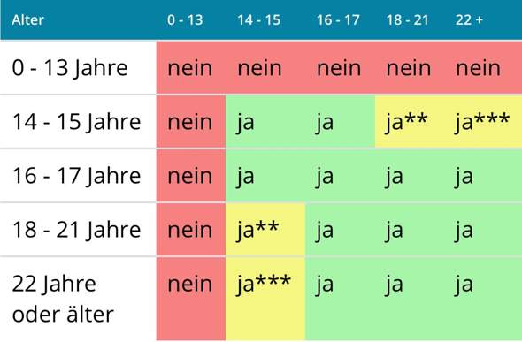 Bild zum Beitrag