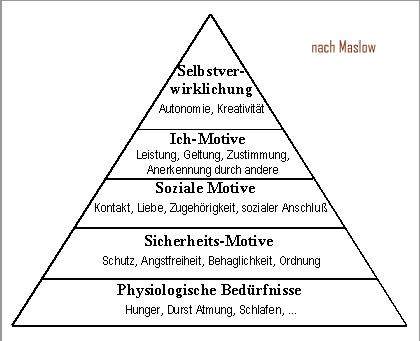 Wie Differenzieren Sich Arm Von Reich Philosophie Und