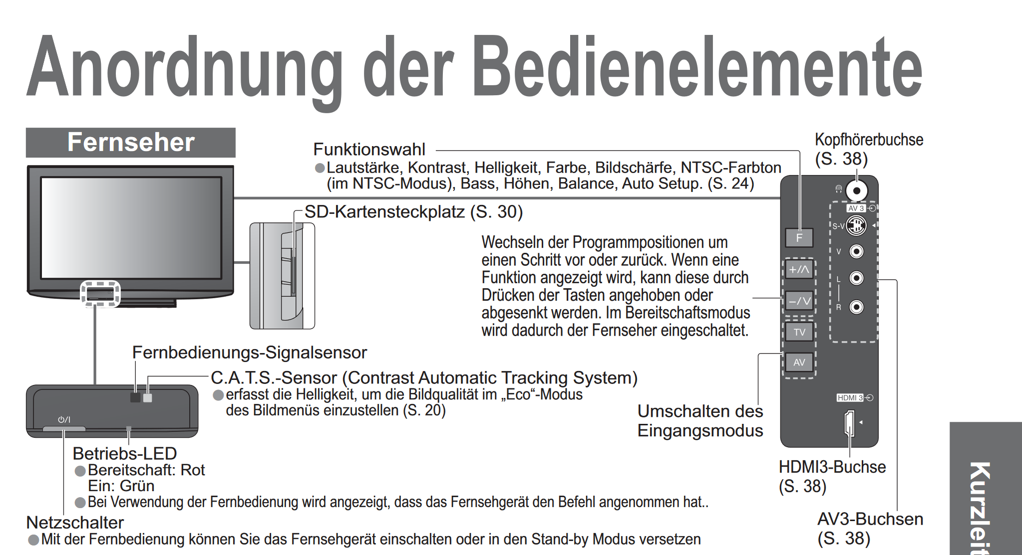 Wie Stelle Ich Meinen Fernseher Von Analog Auf Digital Um Wie kann ich meinen Panasonic - Fernseher TX-32LX85F manuell