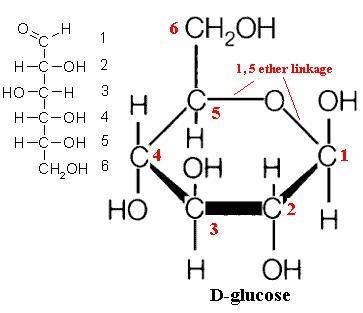 Struktur von Glucose - (Chemie, Solar, unpolar)