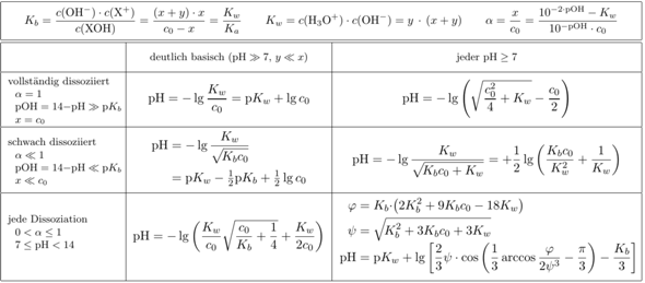 Anfangskonzentration Und Pks Wert Computer Chemie Konzentration
