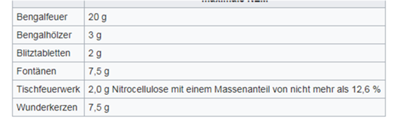 - (Politik, Wirtschaft, Silvester)