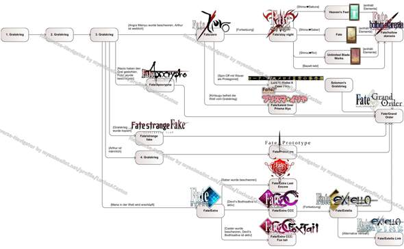 Reihenfolge Fate Computer Anime Netflix Deutschland Reihenfolge Fate Computer Anime Netflix Deutschland