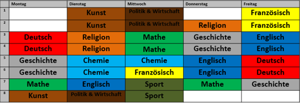 - (Unterricht, 11. Klasse, unterrichtsstunden)