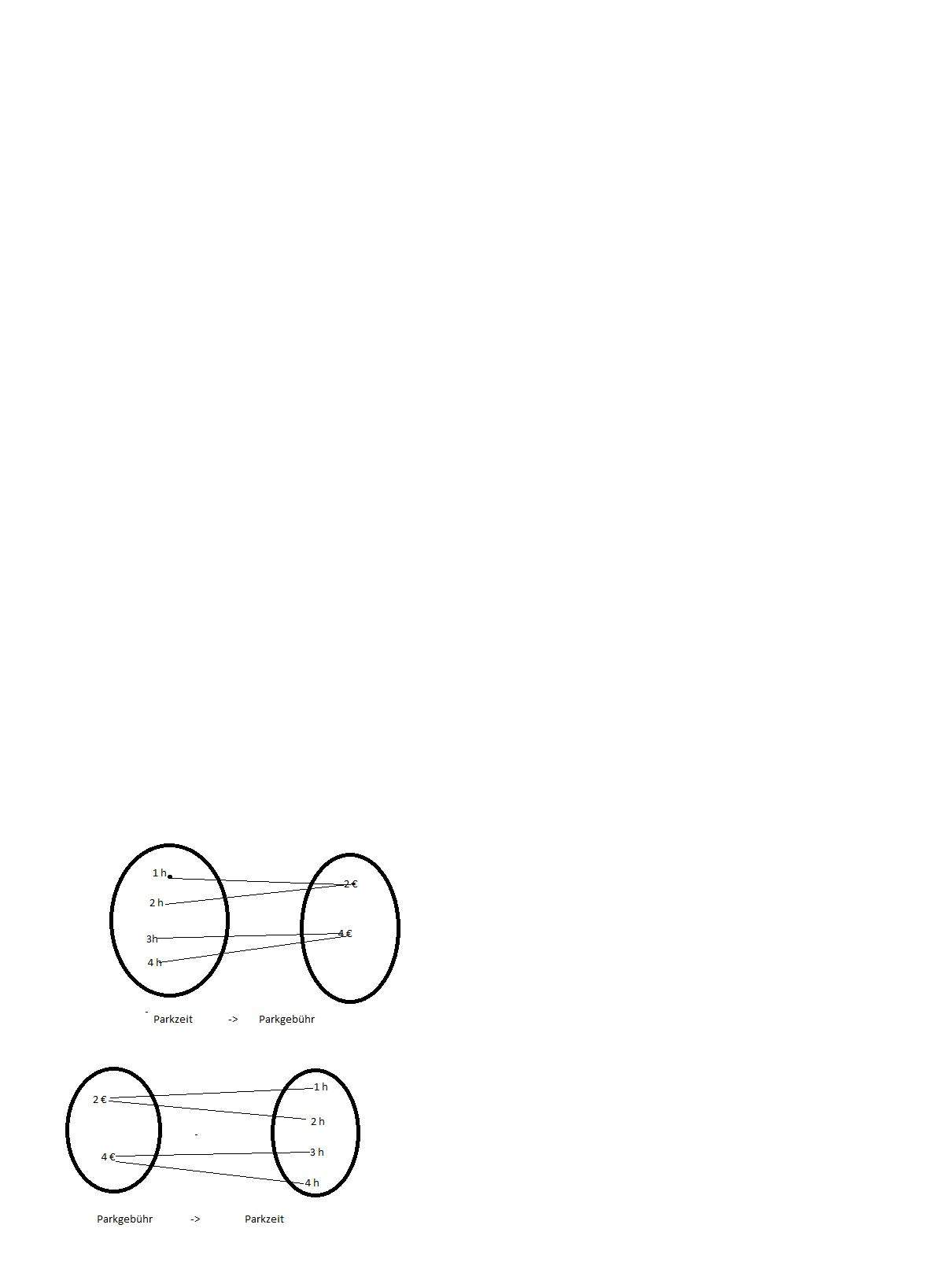Ist das eine Funktion (Erklärung)? (Schule, Mathematik, zuordnung)