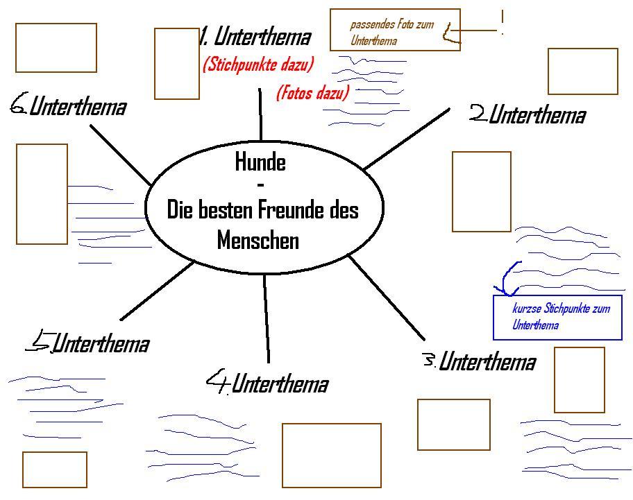 Refarat Halten (Hund, Referat)