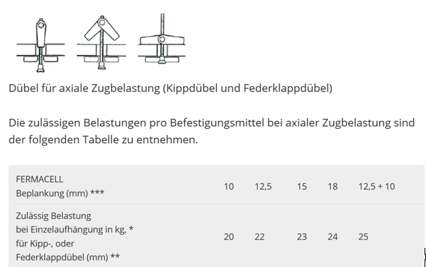 Wie befestige ich einen Deckenventilator unter einer Trockenbau-Decke?