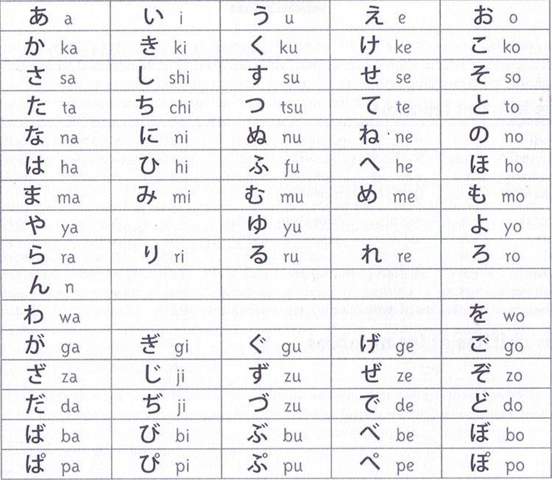 Wie lerne ich das Japanische Alphabet? (Sprache, kostenlos ...