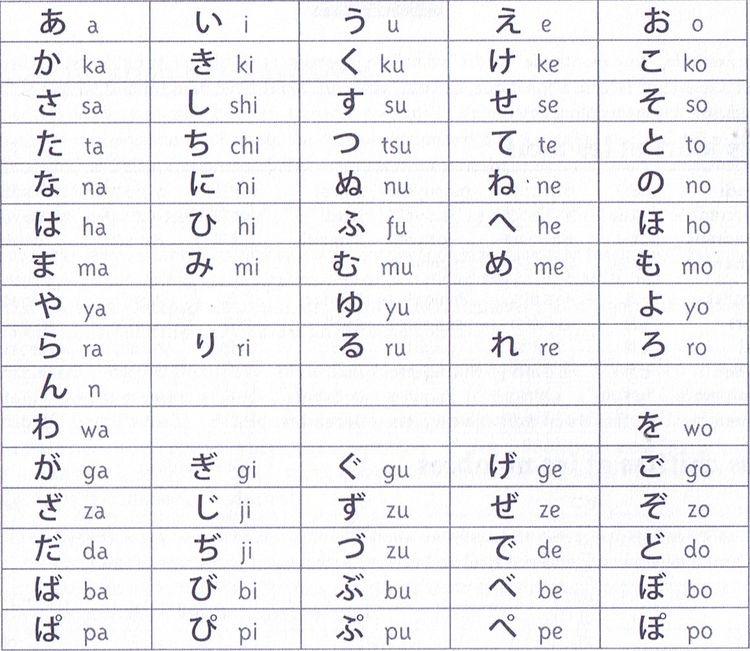 Wie lerne ich das Japanische Alphabet? (Sprache, kostenlos, Japan)