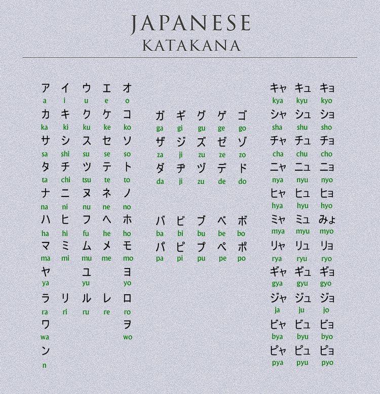 Wie Lerne Ich Das Japanische Alphabet? (Sprache, Kostenlos, Japan)