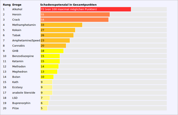Bild zum Beitrag
