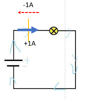 Strom - Wieso fließt er vom   zum -? (Technik, Technologie, Physik)