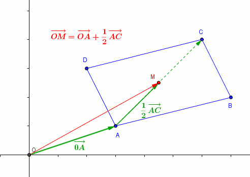 Wie Bestimme Ich Den Mittelpunkt Eines Parallelogramms Parameterfrei Schule Mathematik Vektorrechnung