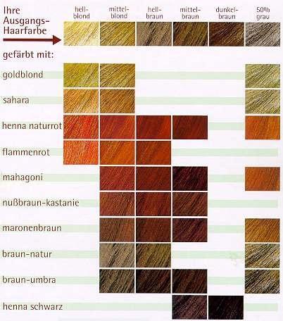 Blondtöne Palette