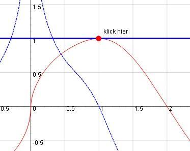 Tangente und Ableitung - (Schule, Mathematik, differentialrechnung)