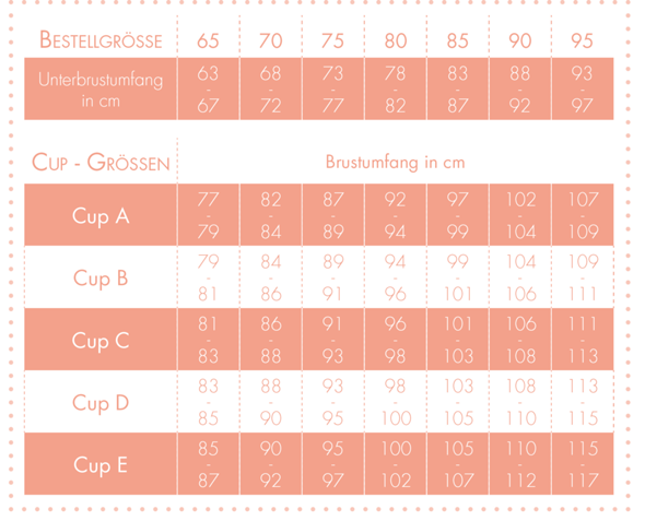 Welche Bh Grosse Habe Ich Mit 81 Cm Brustumfang Und 68 Cm Unterbrustumfang Gesundheit Und Medizin Gesundheit Liebe Und Beziehung
