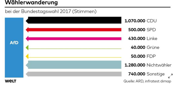 - (Recht, Politik, Deutschland)
