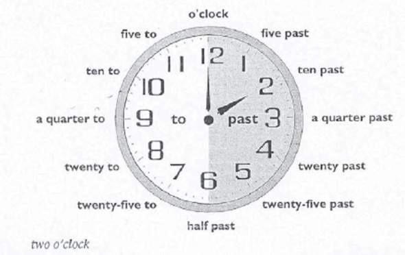 Was bedeutet 12 pm genau? (Übersetzung, Schulwechsel, English-Grammar)