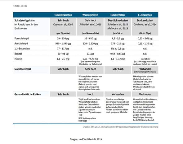 Sind E Zigaretten Gesunder Als Zigaretten Gesundheit Und Medizin E Zigarette Dampfen Sind E Zigaretten Gesunder Als Zigaretten Gesundheit Und Medizin E Zigarette Dampfen