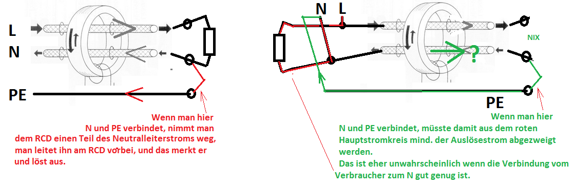 Wann löst ein RDC 30 mA bei einer Verbindung von N und PE aus? (Technik