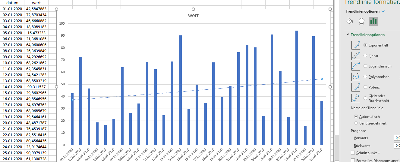 Charts Nach Datum 