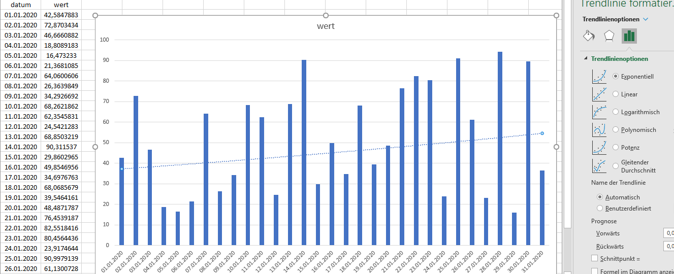 Wie macht man in Excel ein Diagramm mit exponentieller Trendlinie und Charts Nach Datum