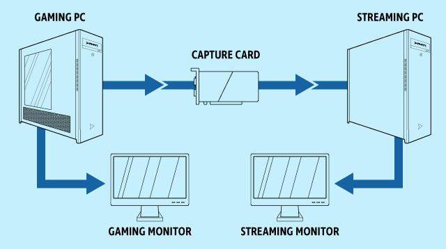 Elgato Game Capture HD60, kann man den PC normal aufnehmen? (Computer