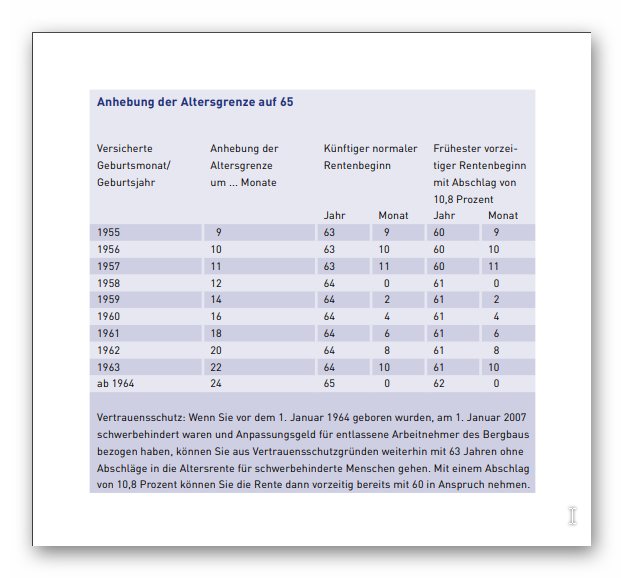 übergang Von Voller Erwerbsminderungsrente In Altersrente Automatisch Erwerbsminderungsrente 100 %? (eu-rente)