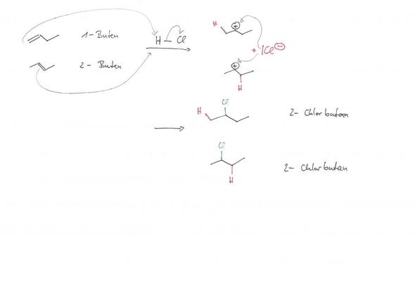 Additions von H-Cl and Buten - (Schule, Mathematik, Chemie)