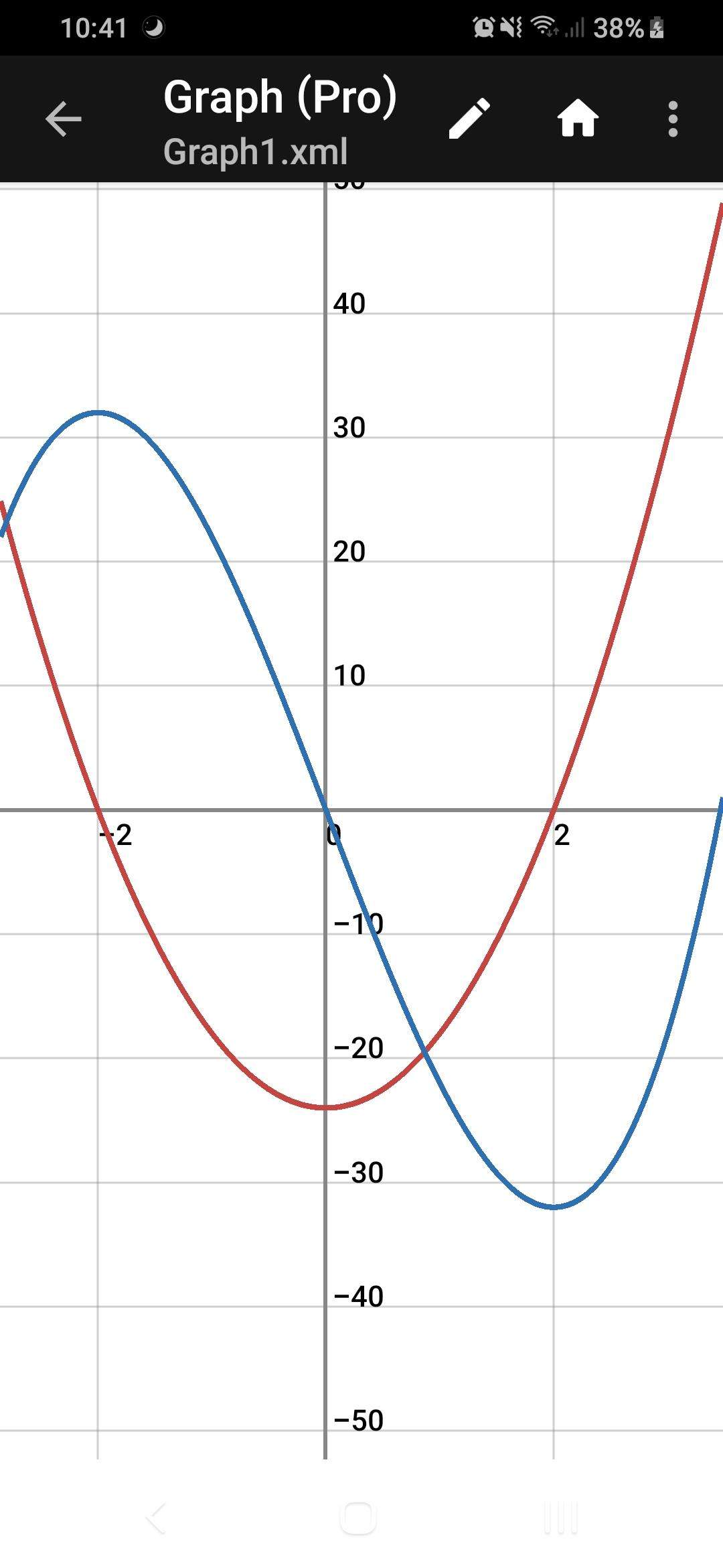 Untersuche die Funktion f auf ihr Monotonieverhalten? (Schule, Mathematik)