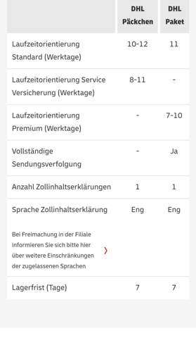 Paket Nach Pakistan Verschicken Versand Dhl Dhl Paket
